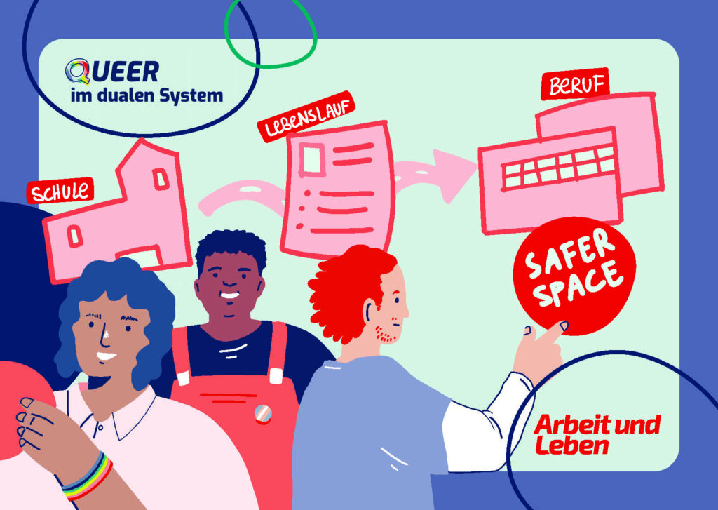 drei Personen vor einem Schema "Schule - Lebenslauf - Beruf"